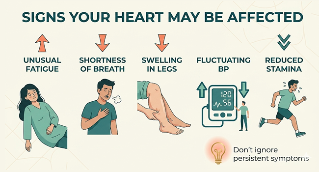 signs of heart problems due to weight changes